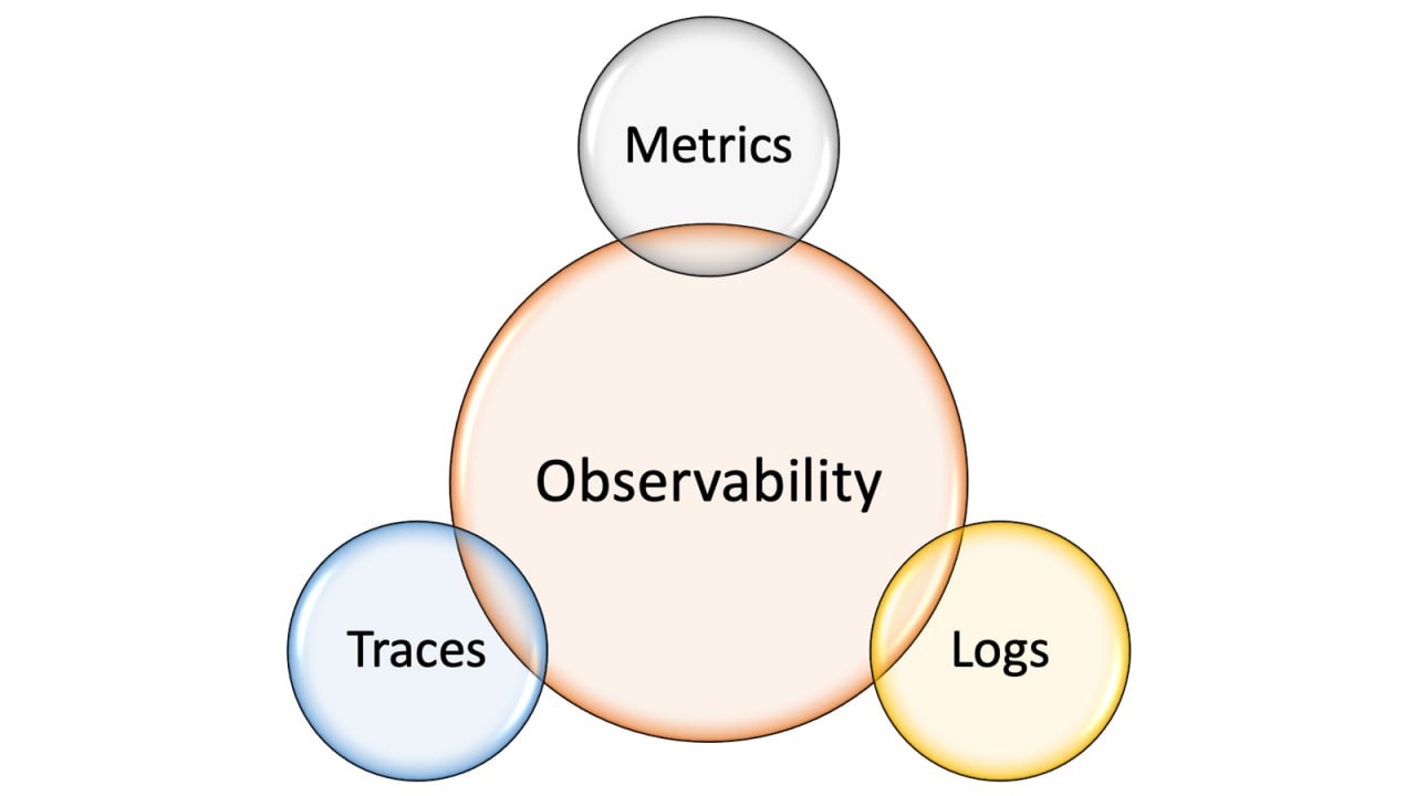 Building Observability for Microservices at Scale